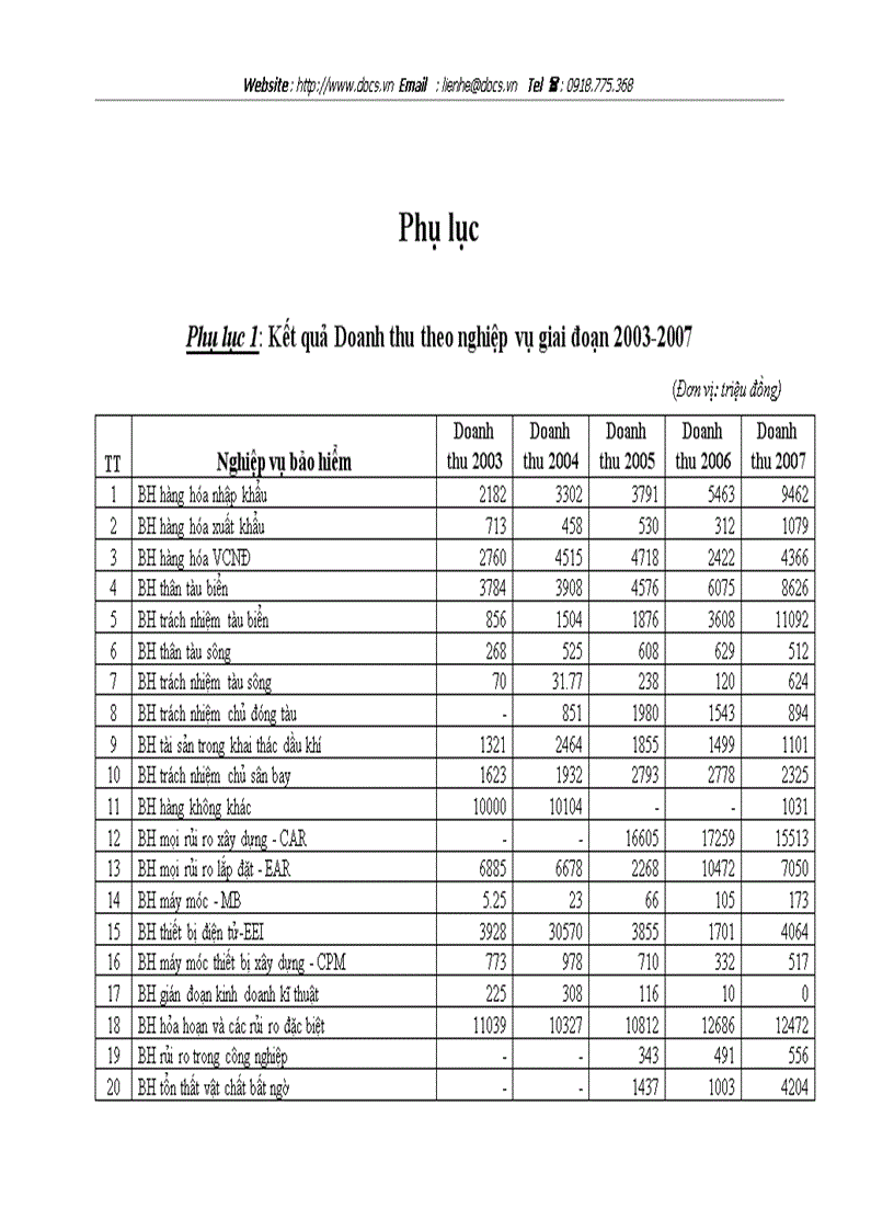image for page Giải pháp nâng cao chất lượng dịch vụ khách hàng Bảo hiểm tại Công ty Bảo hiểm Hà Nội