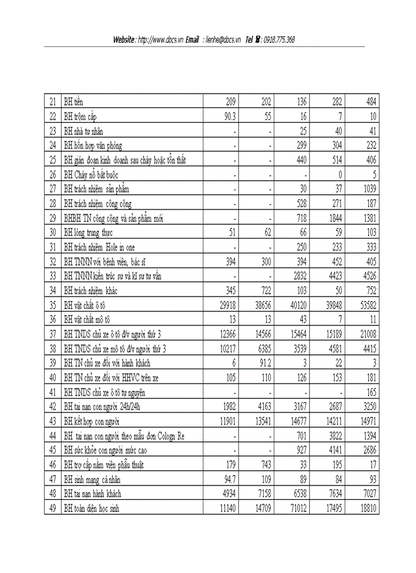 image for page Giải pháp nâng cao chất lượng dịch vụ khách hàng Bảo hiểm tại Công ty Bảo hiểm Hà Nội