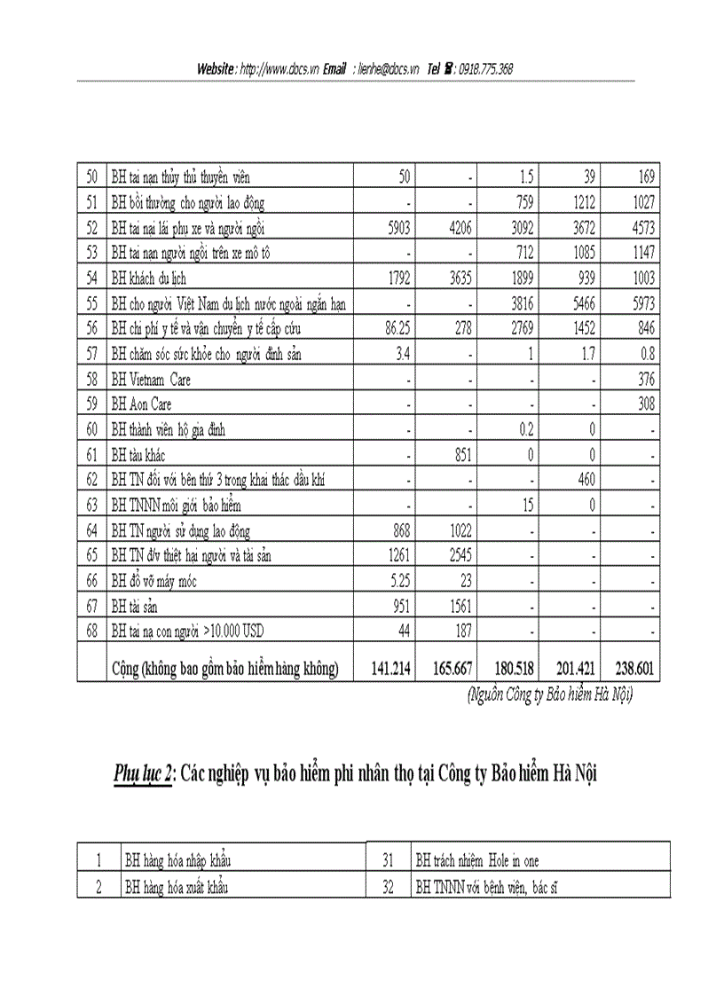 image for page Giải pháp nâng cao chất lượng dịch vụ khách hàng Bảo hiểm tại Công ty Bảo hiểm Hà Nội