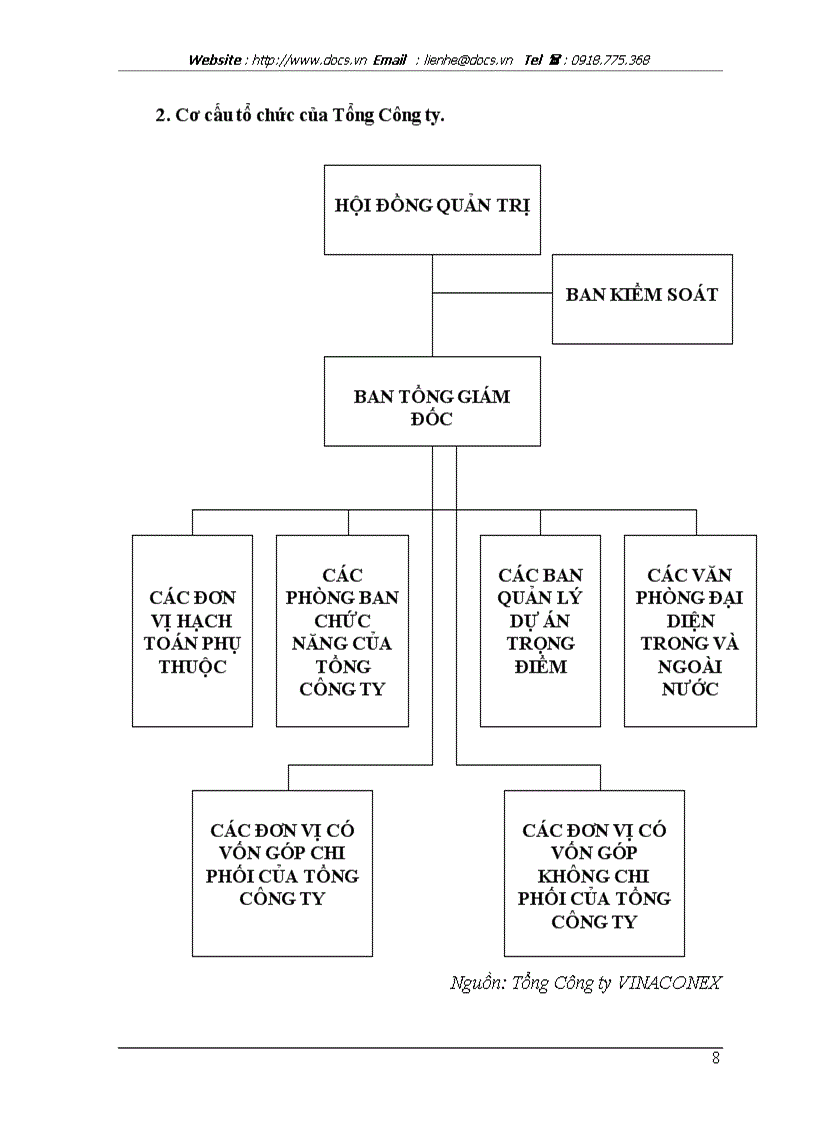 image for page Các giải pháp thu hút vốn đầu tư vào phát triển nhà và đô thị của Tổng Công ty Xuất nhập khẩu Việt Nam VINACONEX