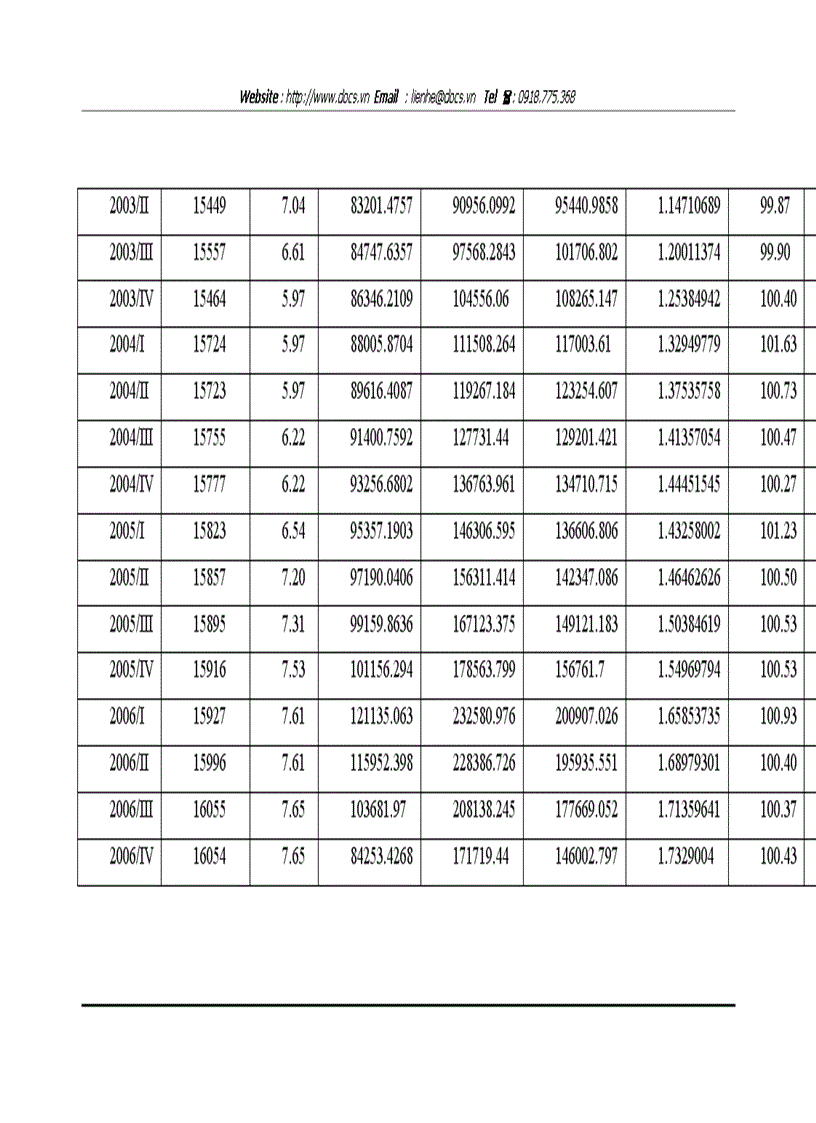 image for page Phân tích tác động của nhân tố cơ bản tới lạm phát ở VN