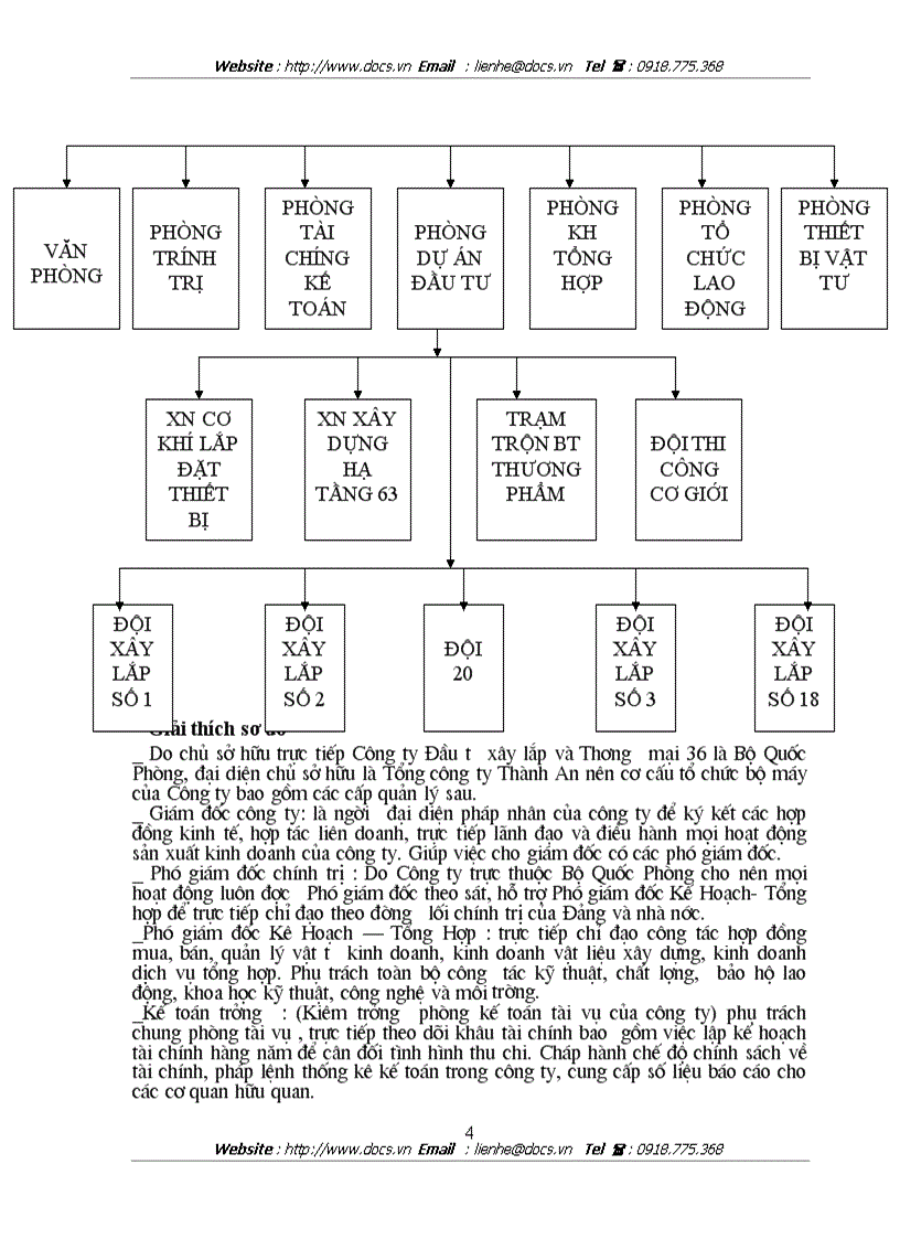 image for page Kế toán tổng hợp tại Công ty đầu tư xây lắp và thương mại 36
