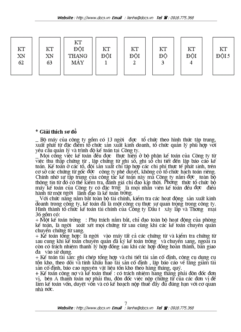 image for page Kế toán tổng hợp tại Công ty đầu tư xây lắp và thương mại 36