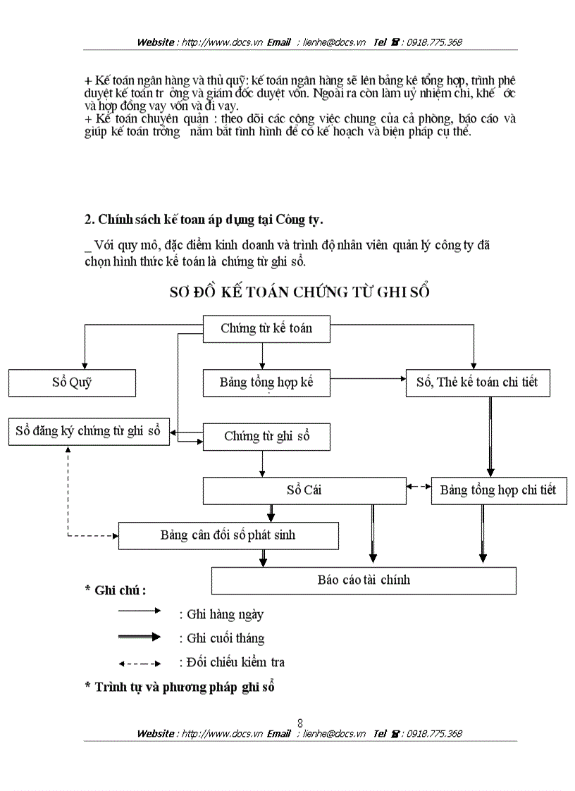 image for page Kế toán tổng hợp tại Công ty đầu tư xây lắp và thương mại 36