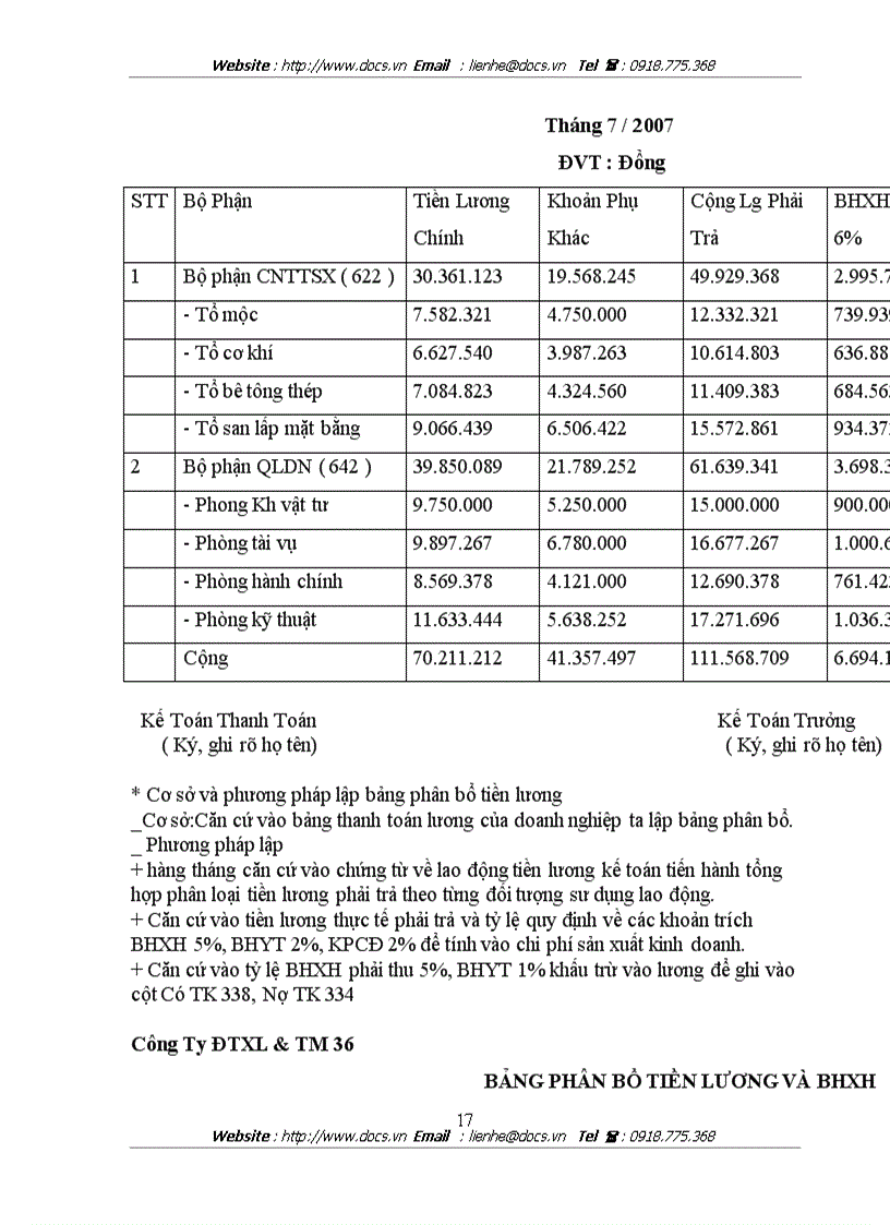 image for page Kế toán tổng hợp tại Công ty đầu tư xây lắp và thương mại 36