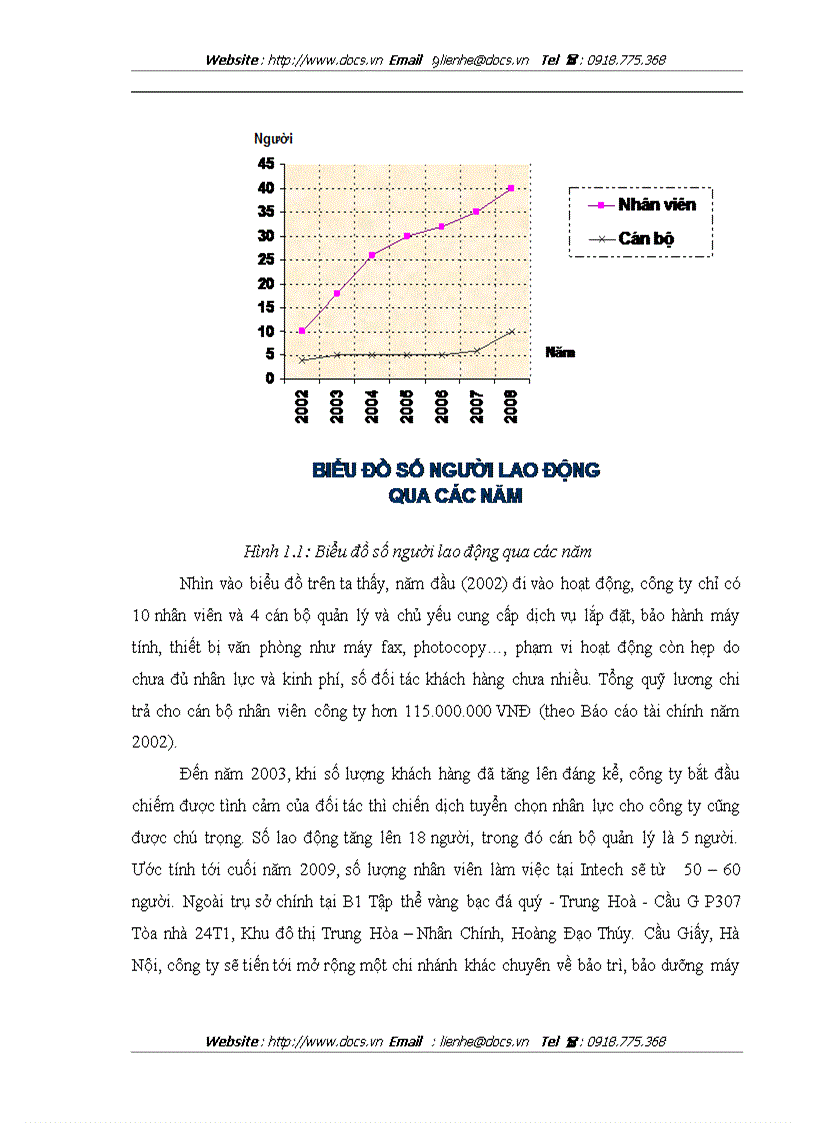 image for page Xây dựng hệ thống quản lý chuyến bay và bán vé máy bay cho hãng Pacific Airline