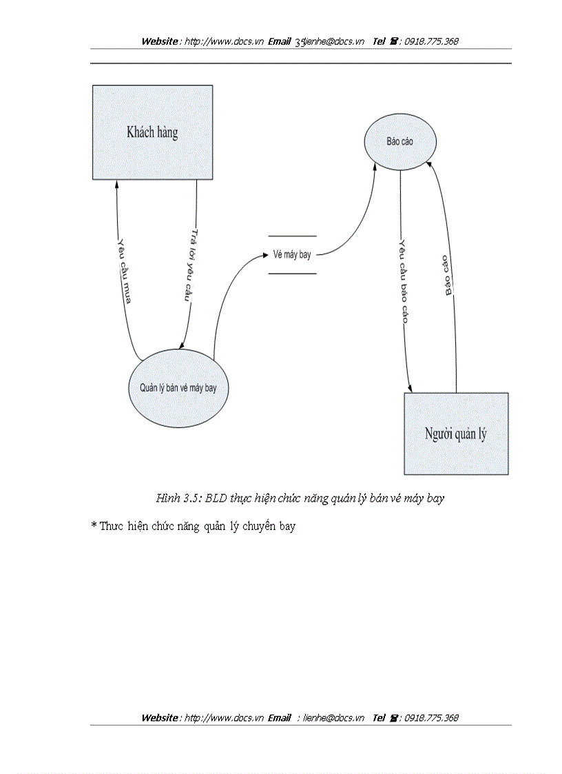 image for page Xây dựng hệ thống quản lý chuyến bay và bán vé máy bay cho hãng Pacific Airline