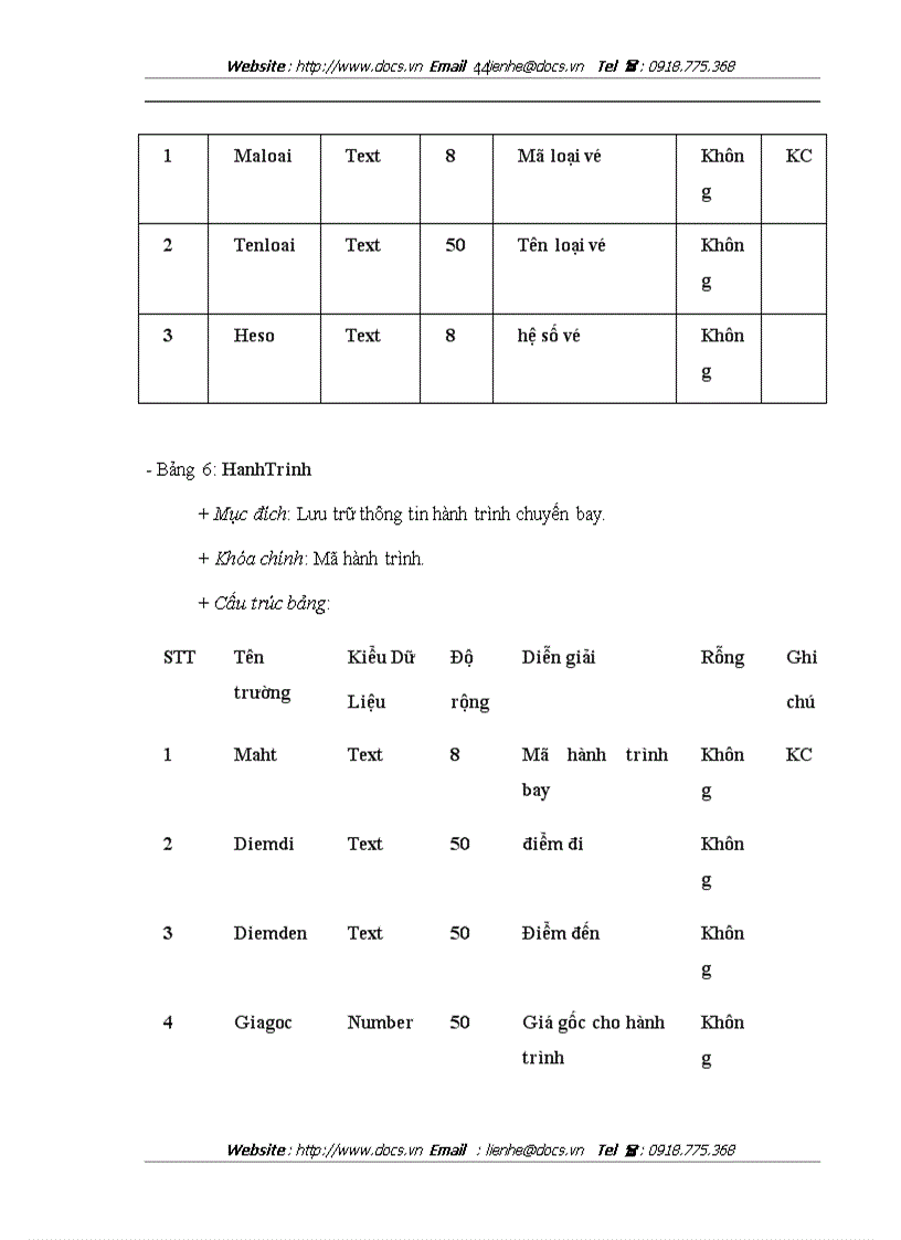 image for page Xây dựng hệ thống quản lý chuyến bay và bán vé máy bay cho hãng Pacific Airline