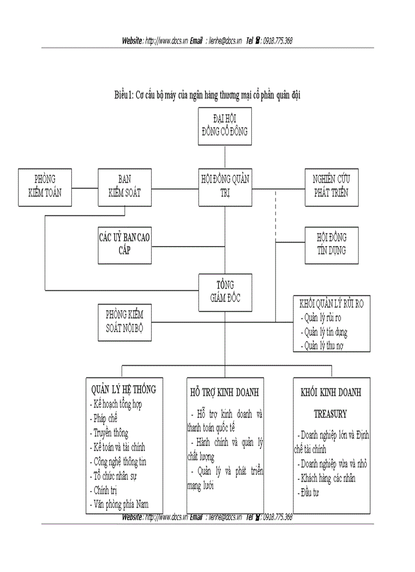 image for page Hoạt động và giải pháp tăng cường huy động vốn tại ngân hàng NHTMCP Quân Đội MB Việt Nam