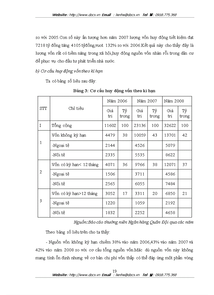 image for page Hoạt động và giải pháp tăng cường huy động vốn tại ngân hàng NHTMCP Quân Đội MB Việt Nam
