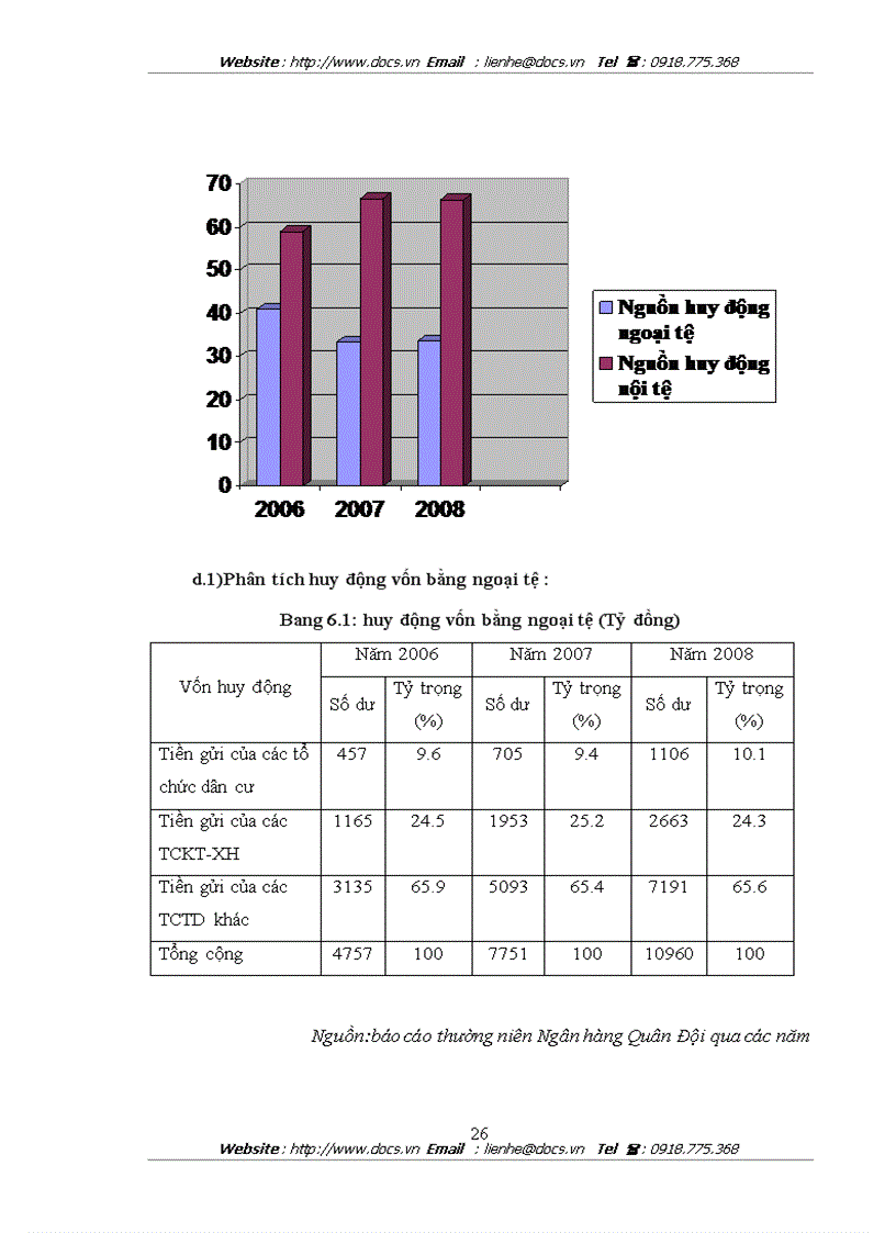 image for page Hoạt động và giải pháp tăng cường huy động vốn tại ngân hàng NHTMCP Quân Đội MB Việt Nam