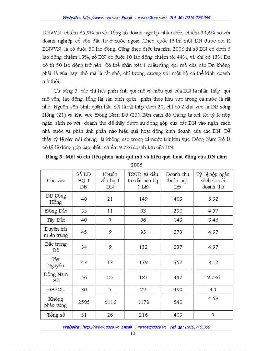 image for page Phát triển Doanh nghiệp vừa và nhỏ ở Việt Nam