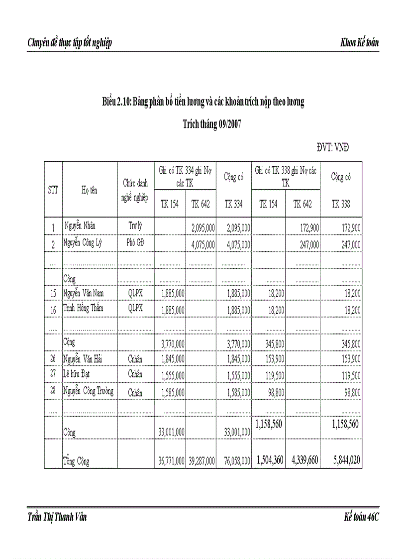 image for page Hoàn thiện Kế toán chi phí sản xuất và tính giá thành sản phẩm tại Công ty TNHH Thiết bị điện Vạn Xuân