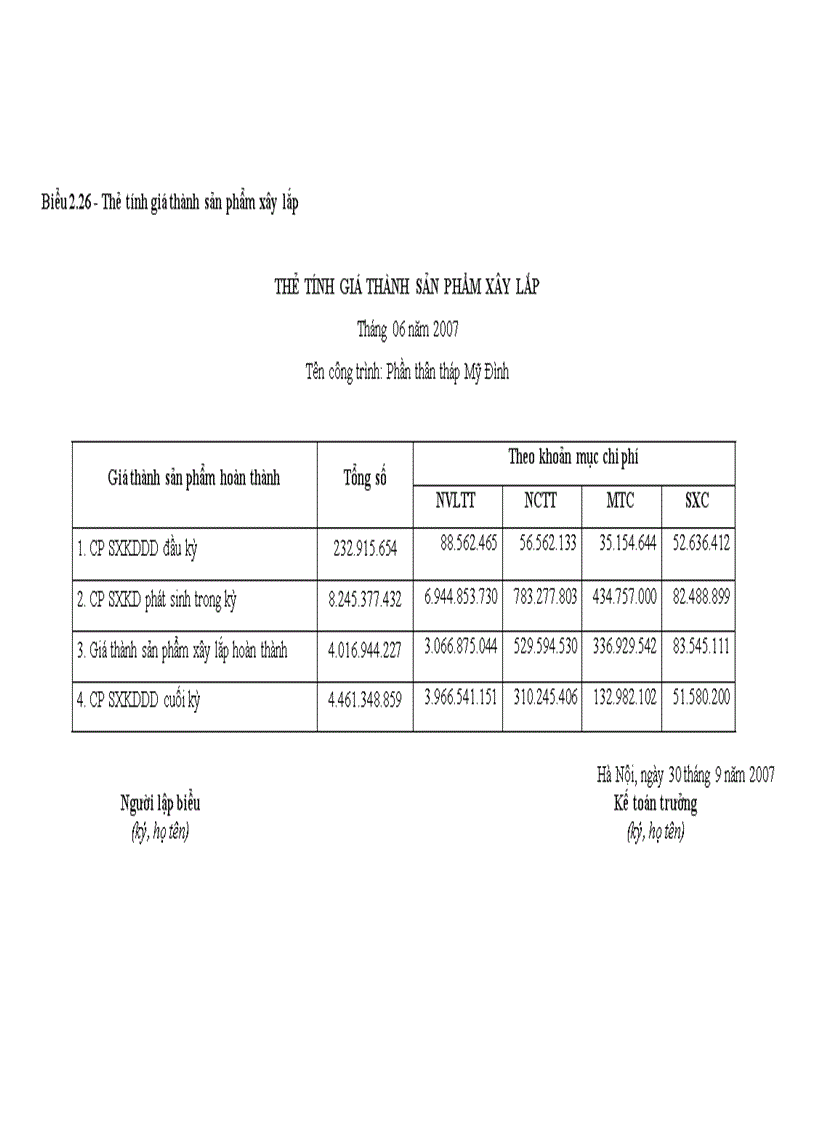image for page Hoa n thiê n kế toán chi phi sa n xuâ t va ti nh gia tha nh sa n phâ m tại Công ty Cô phâ n VINACONEX 6