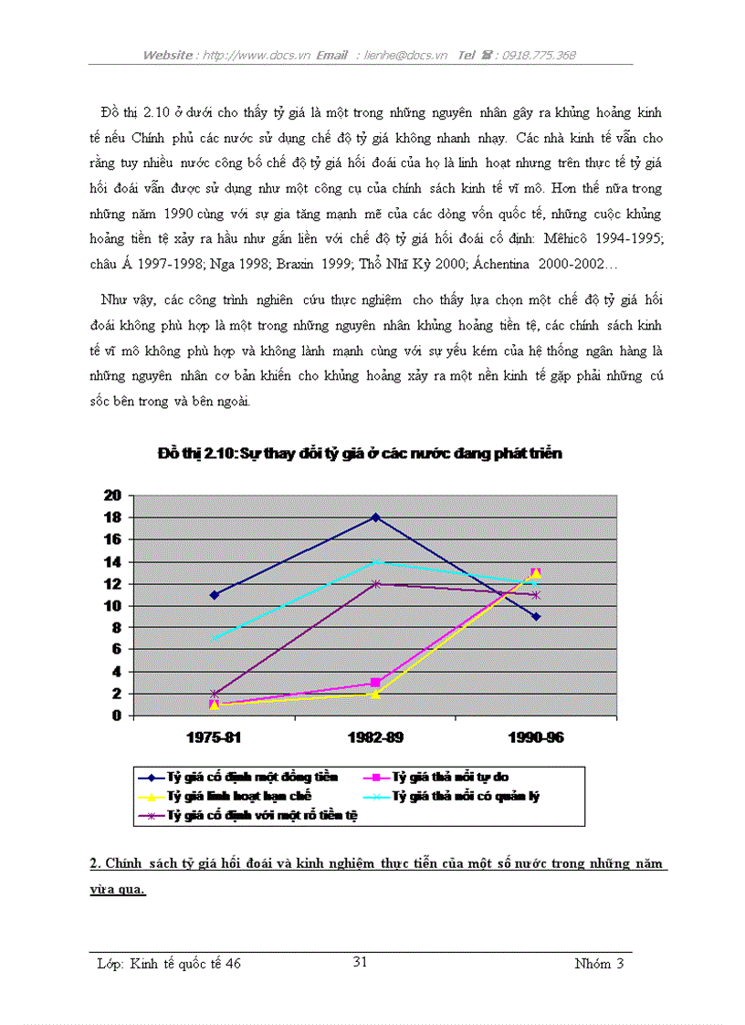 image for page Sự lựa chọn chính sách tỷ giá của các quốc gía bài học cho Việt Nam