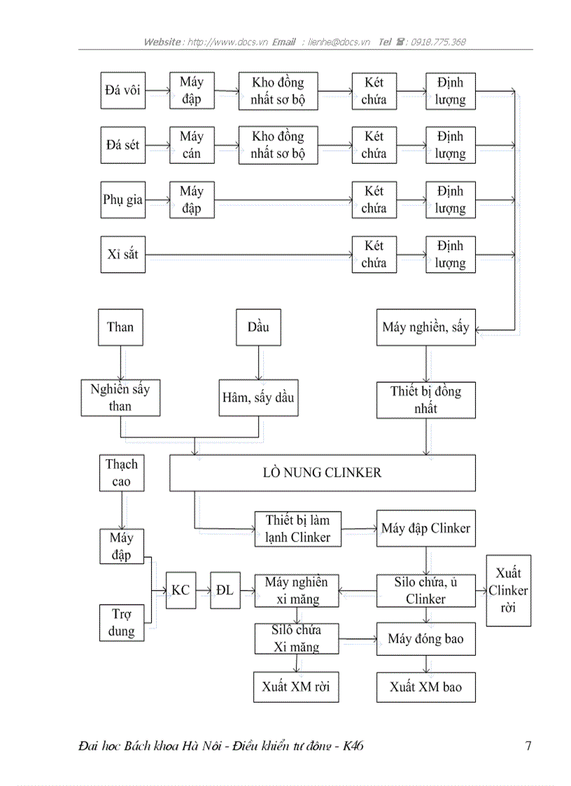 image for page Hệ SLC 500 của Allen bradly quy trình công nghệ cầu rải sét chương trình điều khiển đối tượng cầu rải