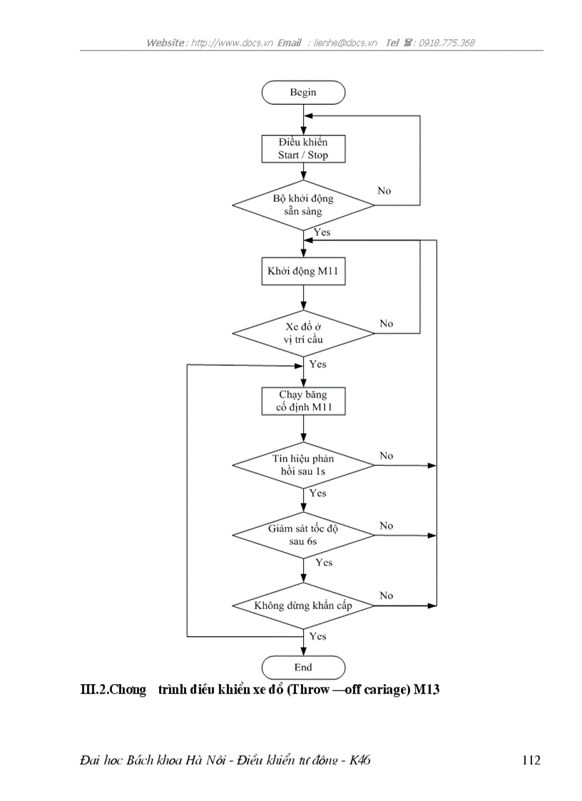 image for page Hệ SLC 500 của Allen bradly quy trình công nghệ cầu rải sét chương trình điều khiển đối tượng cầu rải
