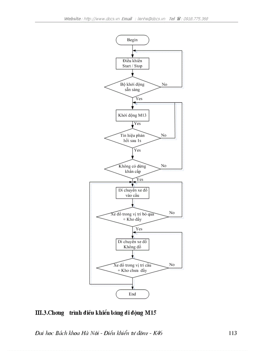 image for page Hệ SLC 500 của Allen bradly quy trình công nghệ cầu rải sét chương trình điều khiển đối tượng cầu rải
