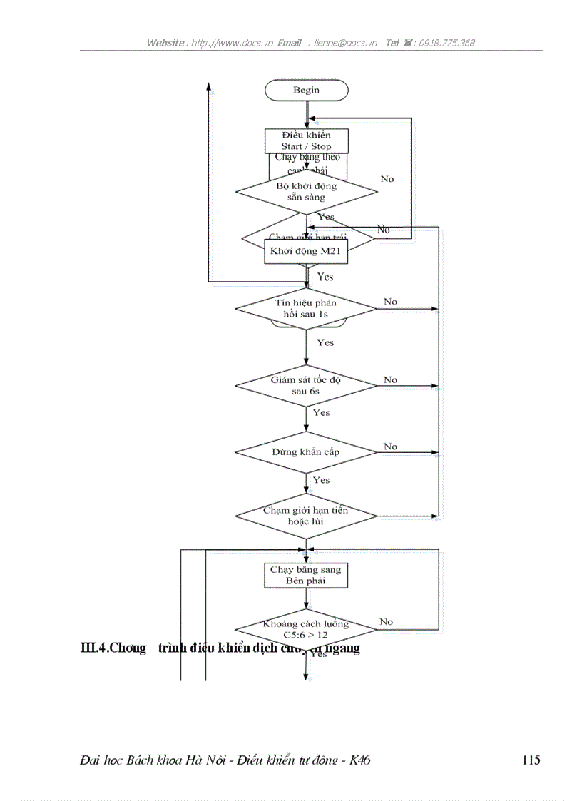 image for page Hệ SLC 500 của Allen bradly quy trình công nghệ cầu rải sét chương trình điều khiển đối tượng cầu rải