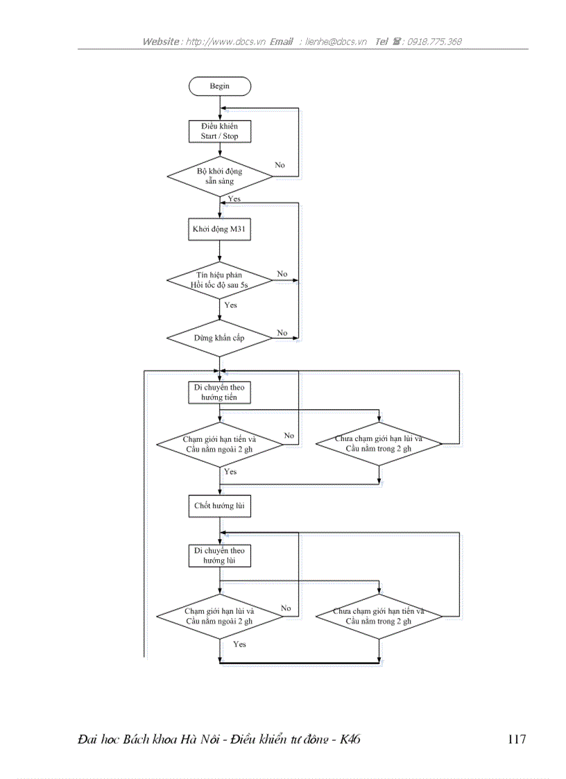 image for page Hệ SLC 500 của Allen bradly quy trình công nghệ cầu rải sét chương trình điều khiển đối tượng cầu rải