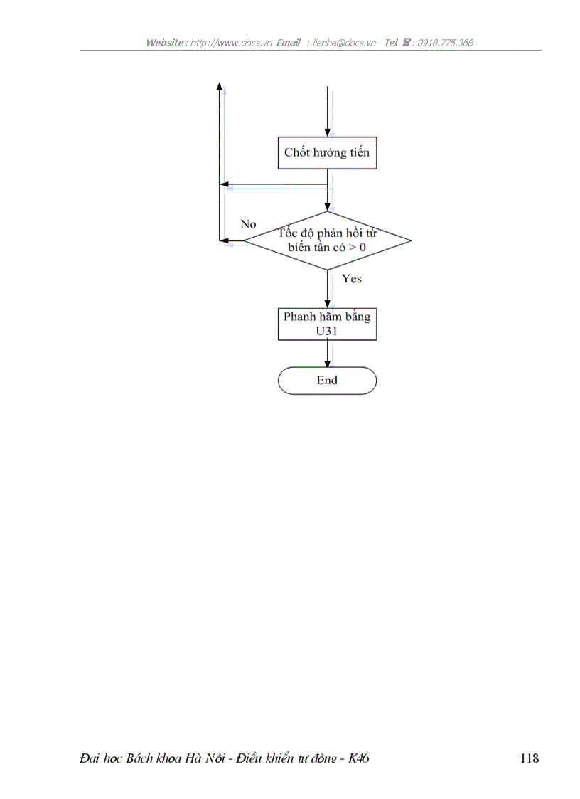 image for page Hệ SLC 500 của Allen bradly quy trình công nghệ cầu rải sét chương trình điều khiển đối tượng cầu rải
