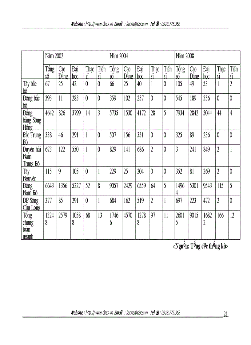 image for page Thực trạng và phương hướng cho đào tạo và phát triển nguồn nhân lực ngành dệt may Việt Nam