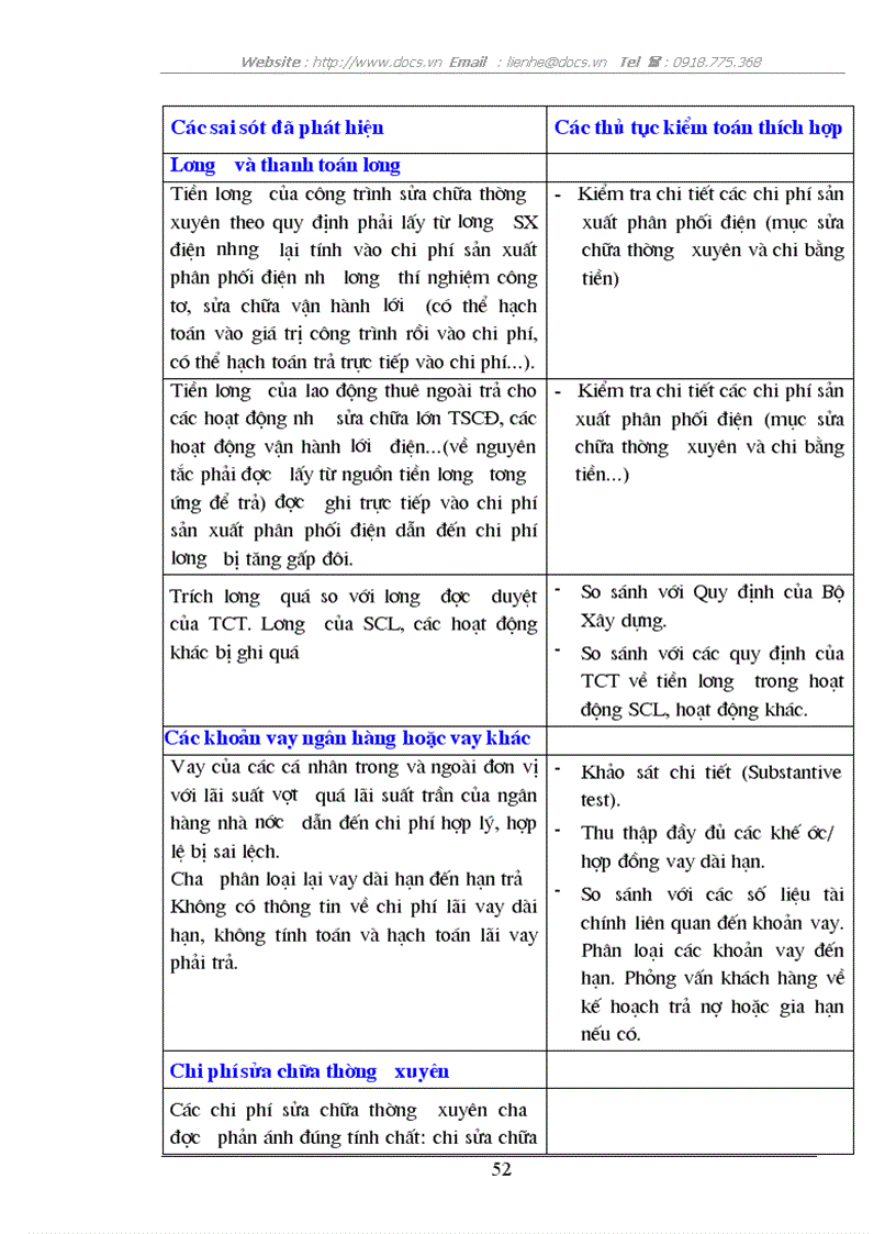 image for page Hoàn thiện quy trình đánh giá trọng yếu và rủi ro trong giai đoạn lập kế hoạch kiểm toán BCTC tại Công ty Kiểm toán Việt Nam