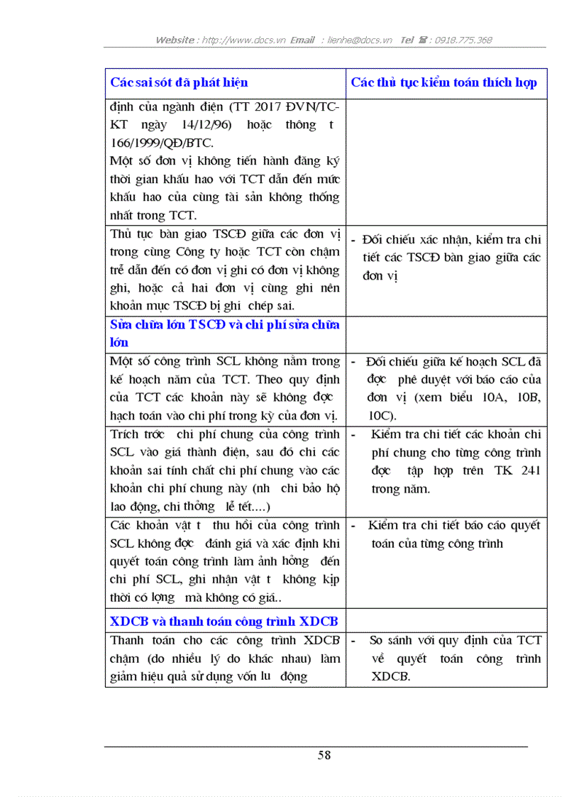 image for page Hoàn thiện quy trình đánh giá trọng yếu và rủi ro trong giai đoạn lập kế hoạch kiểm toán BCTC tại Công ty Kiểm toán Việt Nam