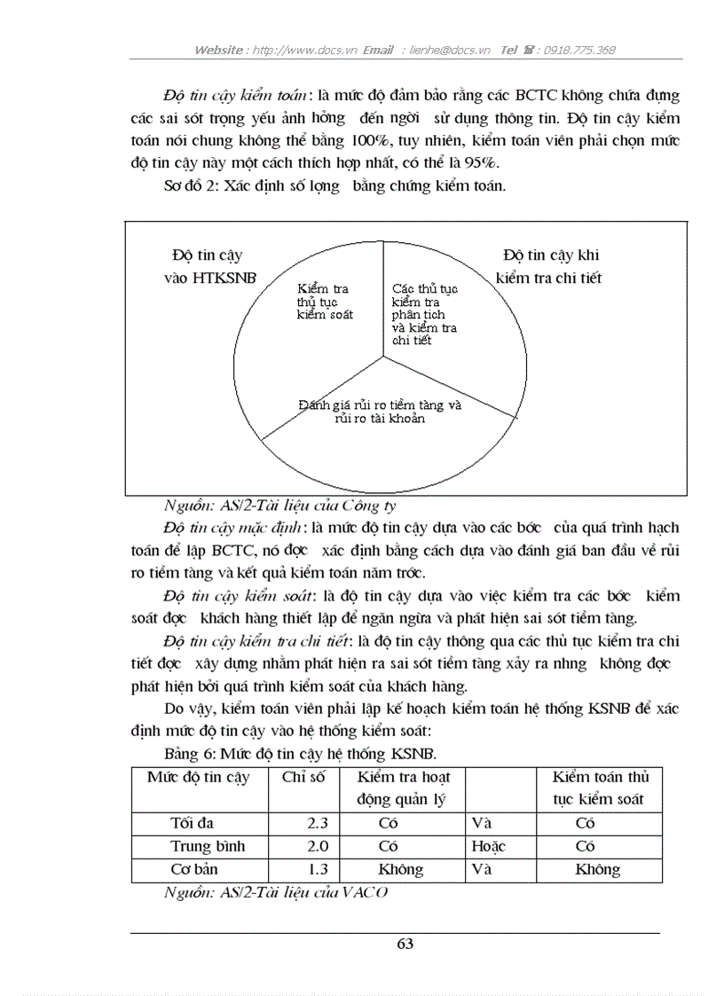 image for page Hoàn thiện quy trình đánh giá trọng yếu và rủi ro trong giai đoạn lập kế hoạch kiểm toán BCTC tại Công ty Kiểm toán Việt Nam