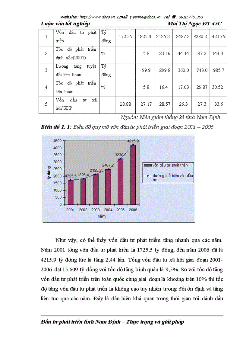 image for page Đầu tư phát triển ở tỉnh Nam Định giai đoạn 2001 2006 Thực trạng và giải pháp