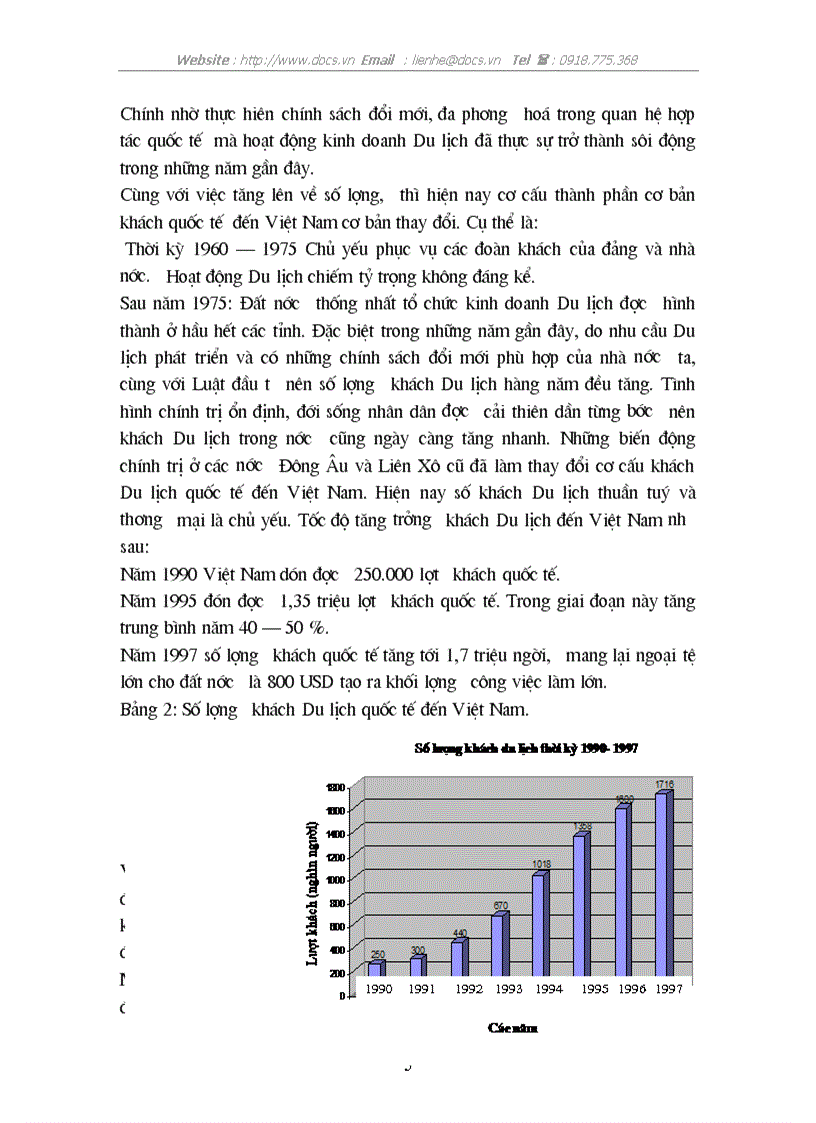 image for page Sử dụng máy tính trong việc quản lý dữ liệu về thị trường khách Du lịch ở Việt Nam