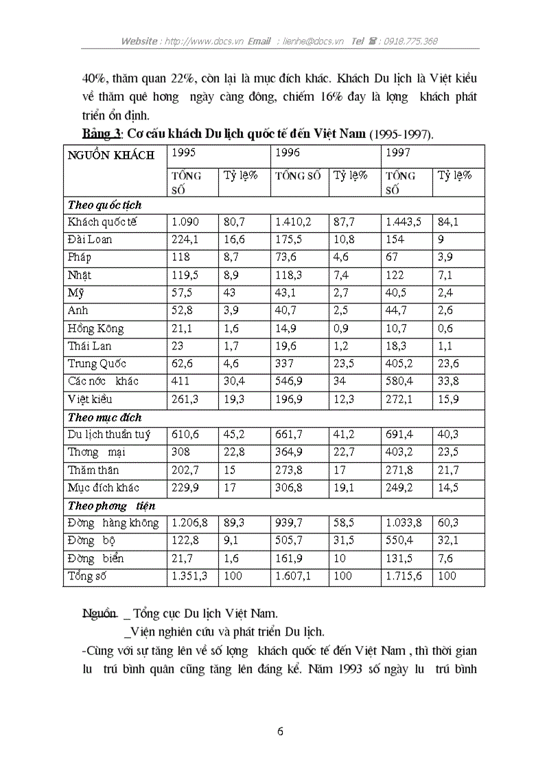 Sử dụng máy tính trong việc quản lý dữ liệu về thị trường khách Du lịch ở Việt Nam