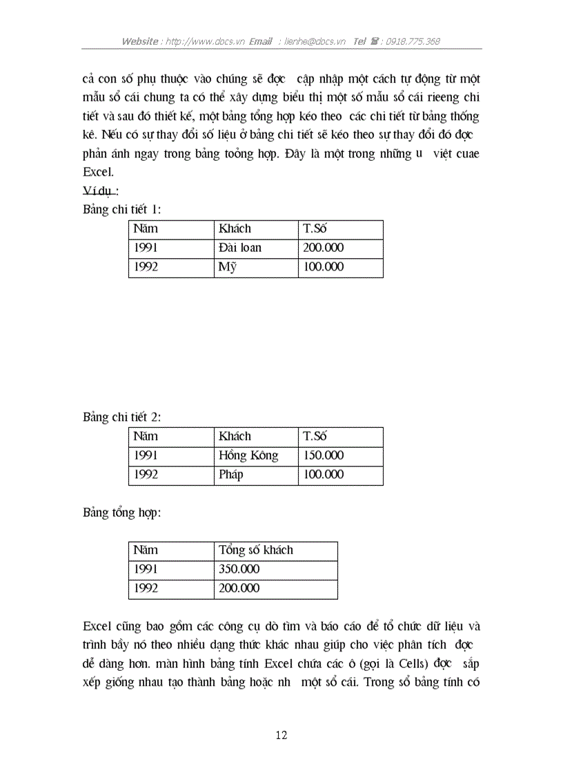 image for page Sử dụng máy tính trong việc quản lý dữ liệu về thị trường khách Du lịch ở Việt Nam