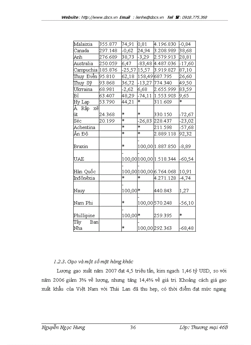 image for page Thúc đẩy xuất khẩu hàng nông sản của các địa phương và Thành phố thực trạng và giải pháp