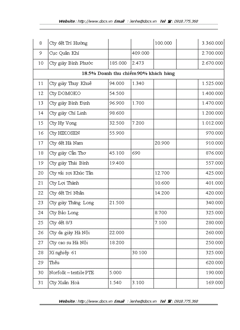 image for page Hoàn thiện công tác cung ứng nguyên vật liệu tại công ty Trách nhiệm hữu hạn nhà nước một thành viên Dệt 19 5 Hà Nội