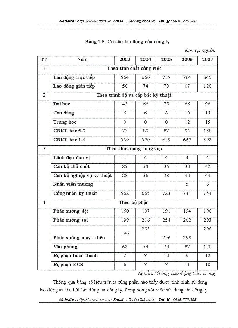 image for page Hoàn thiện công tác cung ứng nguyên vật liệu tại công ty Trách nhiệm hữu hạn nhà nước một thành viên Dệt 19 5 Hà Nội