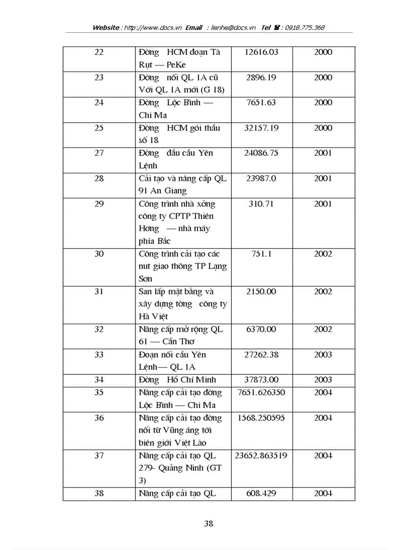 image for page Thực trạng và giải pháp nhằm nâng cao sức cạnh tranh trong đấu thầu ở công ty xây dựng công trình giao thông 873