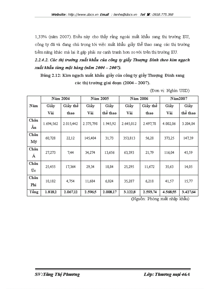 image for page Hoạt động xuất khẩu giầy sang thị trường EU của công ty TNHH một thành viên giầy Thượng Đình Thực trạng và giải pháp thúc đẩy