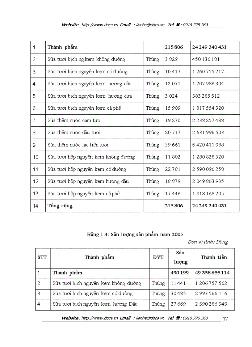 image for page Hoàn thiện hoạt động quản trị cung ứng nguyên vật liệu tại Công ty cổ phần ELOVI Việt Nam