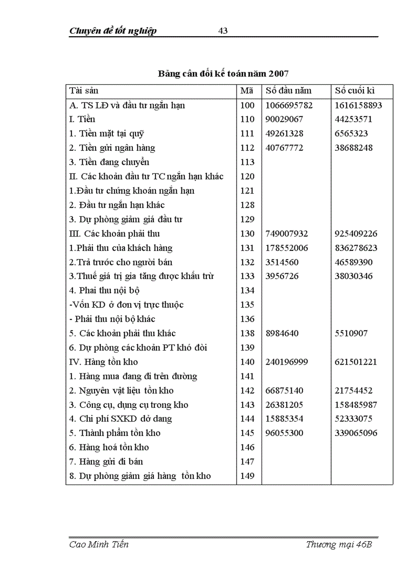 image for page Hoàn thiện công tác quản trị vật tư ở công ty TNHH THƯƠNG MẠI VÀ ĐẦU TƯ ANH DŨNG