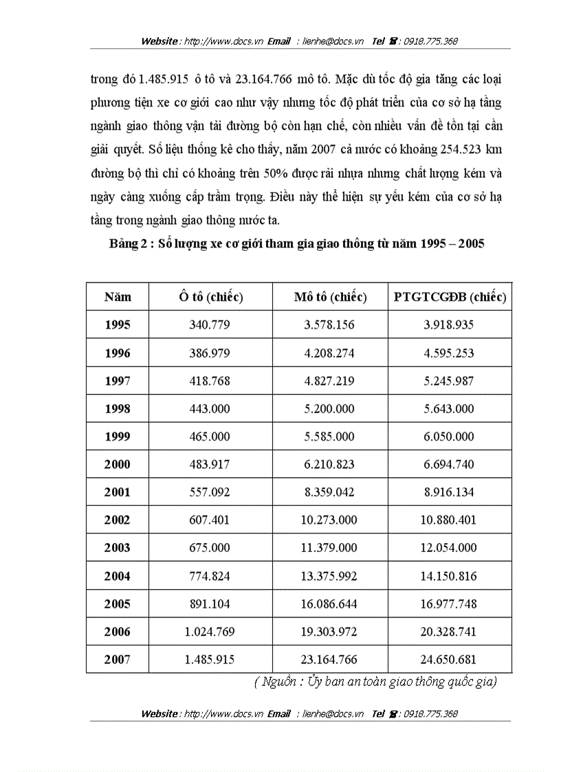 image for page Thực trạng và giải pháp nhằm nâng cao hiệu quả hoạt động của nghiệp vụ bảo hiểm vật chất xe cơ giới tại phòng bảo hiểm Cầu Giấy công ty bảo hiểm HN