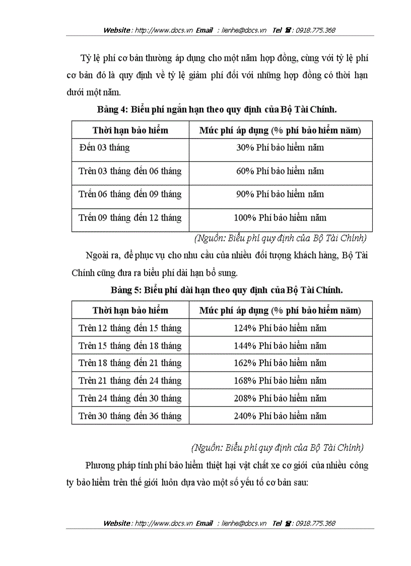 image for page Thực trạng và giải pháp nhằm nâng cao hiệu quả hoạt động của nghiệp vụ bảo hiểm vật chất xe cơ giới tại phòng bảo hiểm Cầu Giấy công ty bảo hiểm HN