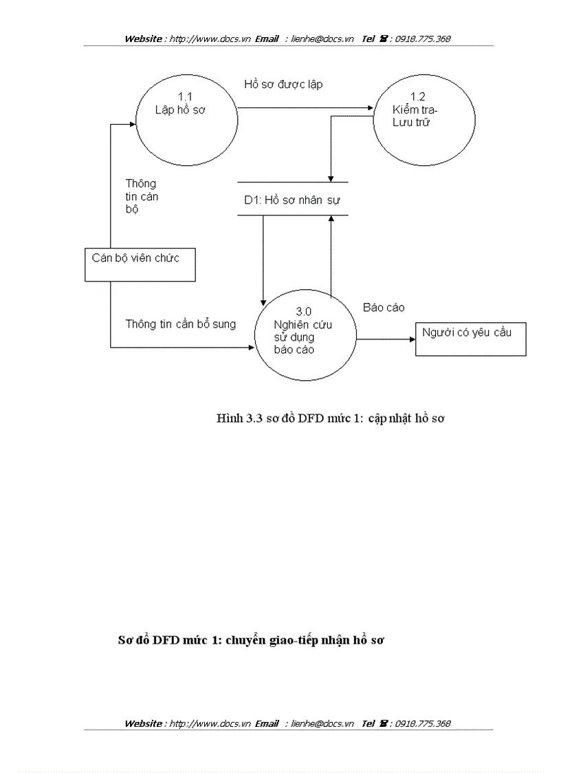 image for page Phân tích và thiết kế hệ thống thông tin quản lý nhân sự của Ngân hàng VIBank chi nhánh Quang Trung Hà Nội