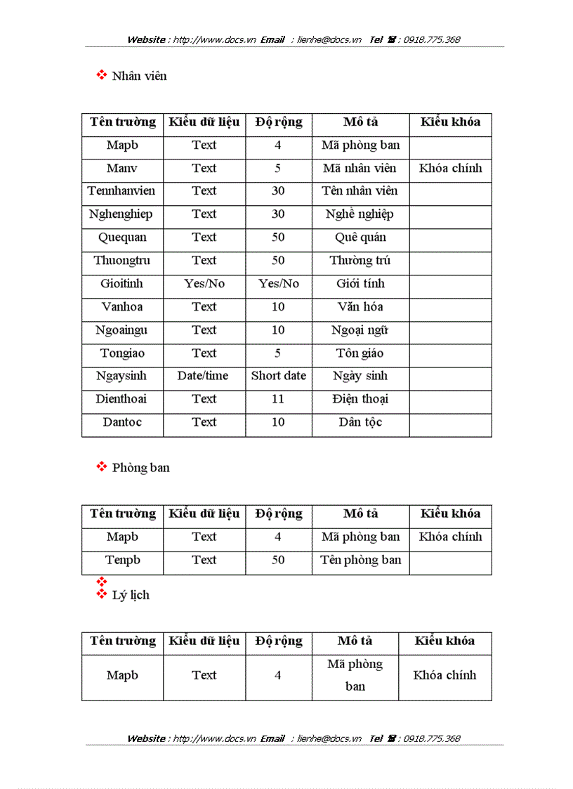 image for page Phân tích và thiết kế hệ thống thông tin quản lý nhân sự của Ngân hàng VIBank chi nhánh Quang Trung Hà Nội