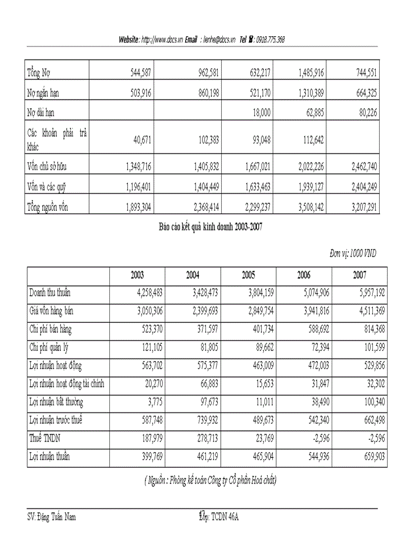 image for page Áp dụng phương pháp dòng tiền chiết khấu trong xác định giá trị doanh nghiệp tại Việt Nam
