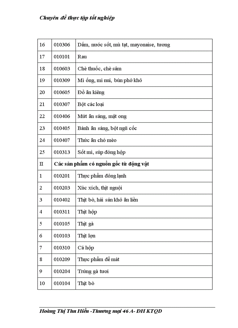 image for page Một số giải pháp nhằm tăng cường ứng dụng Marketing Mix vào hoạt động phân phối bán lẻ của Tổng công ty thương mại Hà Nội