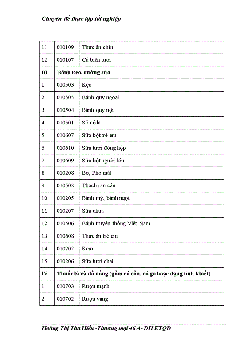 image for page Một số giải pháp nhằm tăng cường ứng dụng Marketing Mix vào hoạt động phân phối bán lẻ của Tổng công ty thương mại Hà Nội