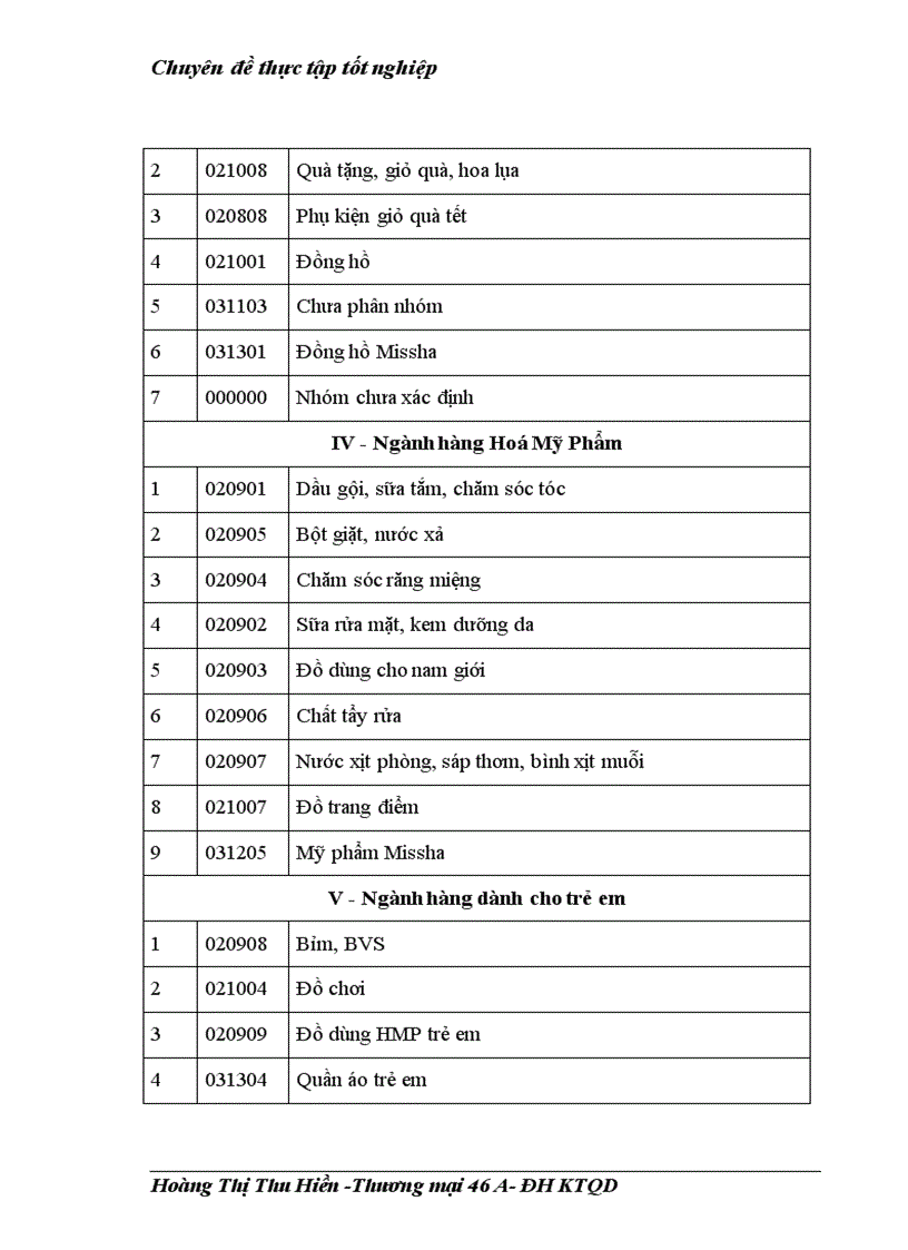 image for page Một số giải pháp nhằm tăng cường ứng dụng Marketing Mix vào hoạt động phân phối bán lẻ của Tổng công ty thương mại Hà Nội