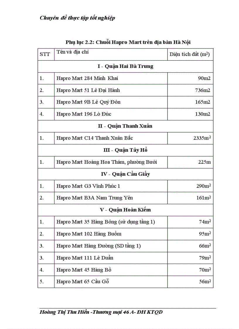 image for page Một số giải pháp nhằm tăng cường ứng dụng Marketing Mix vào hoạt động phân phối bán lẻ của Tổng công ty thương mại Hà Nội