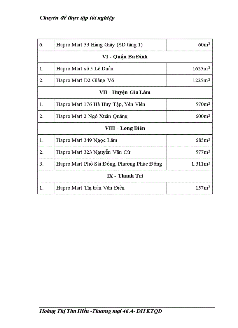 image for page Một số giải pháp nhằm tăng cường ứng dụng Marketing Mix vào hoạt động phân phối bán lẻ của Tổng công ty thương mại Hà Nội